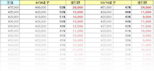 早割予約なら最大35%引きで購入できます