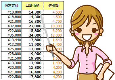 匠本舗のお得な早割予約