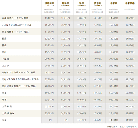 オイシックスおせち早割価格表